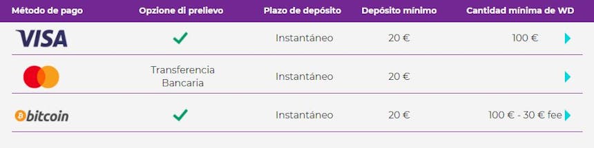 Métodos de pago del Spin Samba