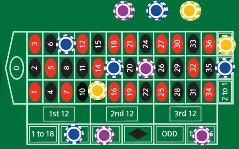 apuestas externas ruleta online