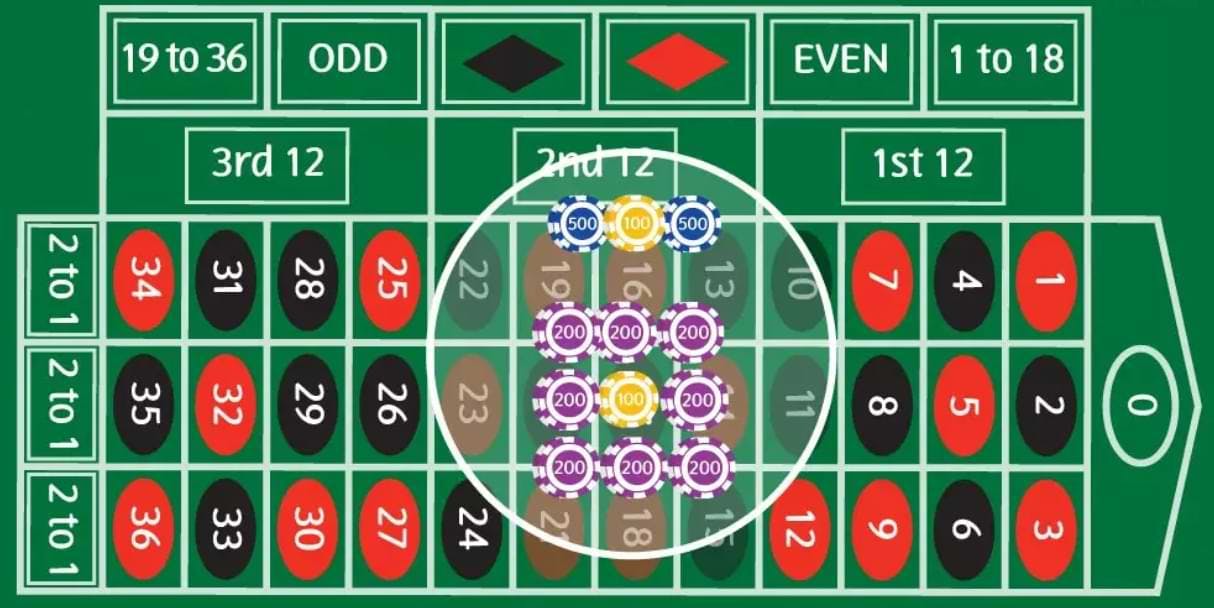 apuestas internas ruleta online