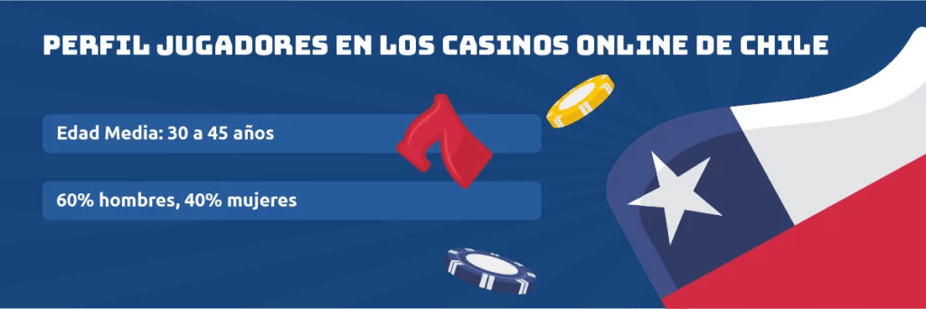 perfil jugadores casinos online en Chile